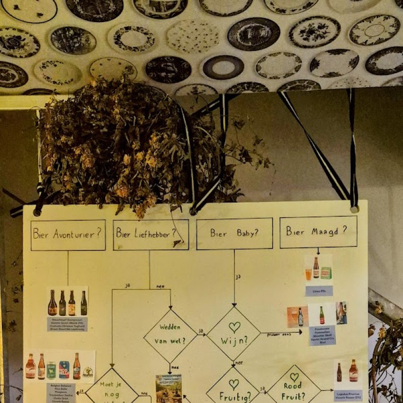 Bier keuzediagram - Streekbierenweekend Zaventem 